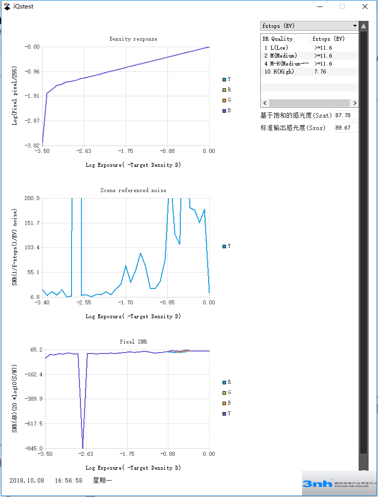 log(pixel/255)、f-stop SNR、SNR